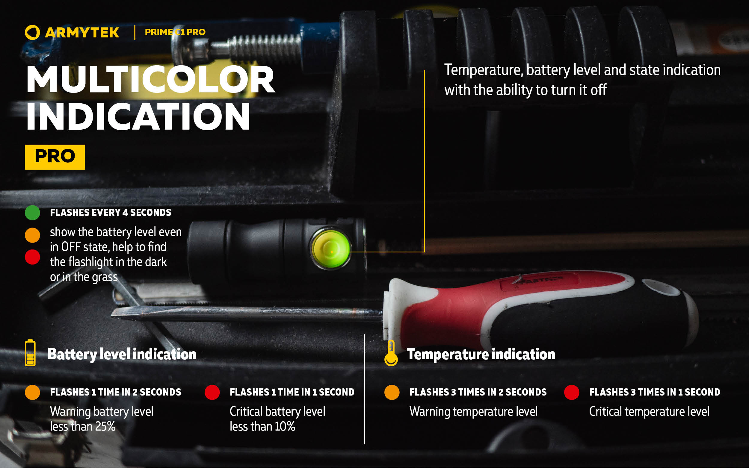 Everyday Carry & Pocket Flashlight Prime C1 Pro Magnet USB | Armytek.com